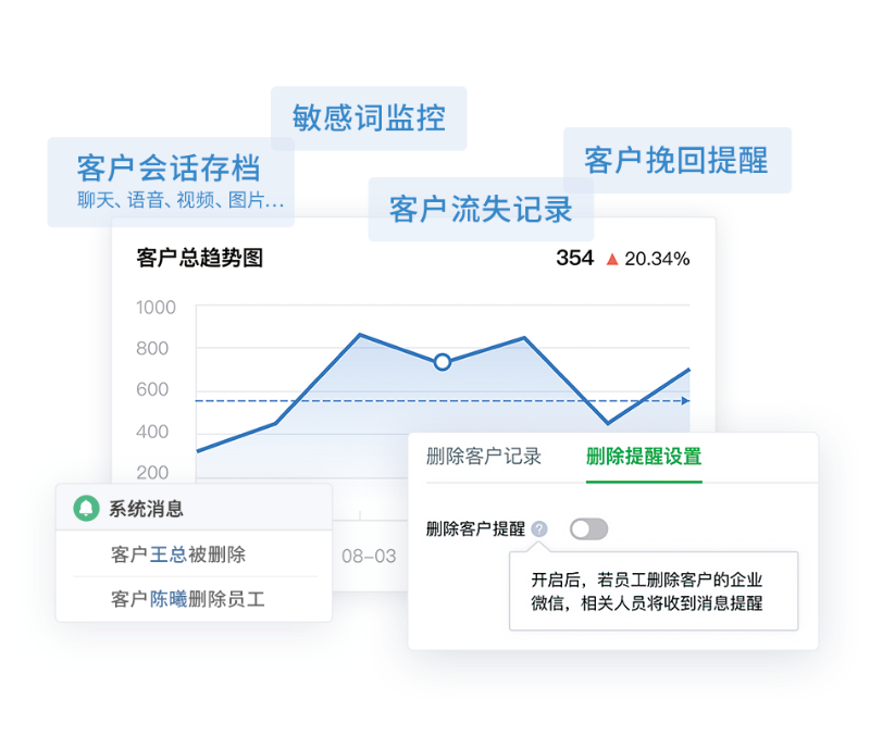 ΢��/˽����Ӫ