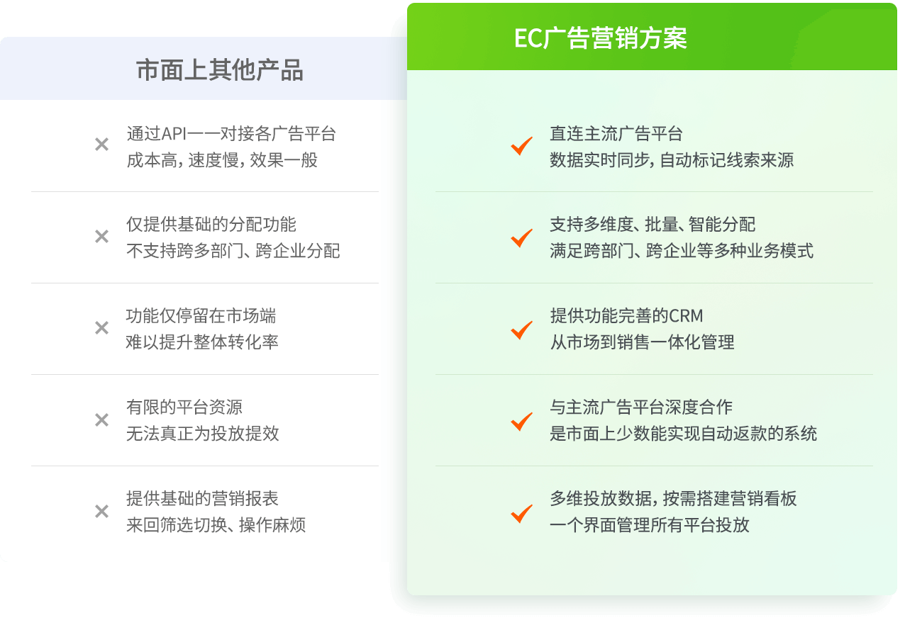 ������Աȣ�������ܸ���