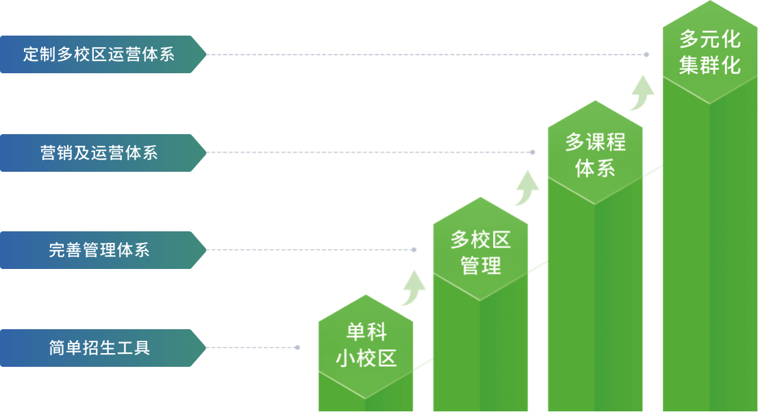 ������ҵ���ۣ�֧�������ȡ����С������