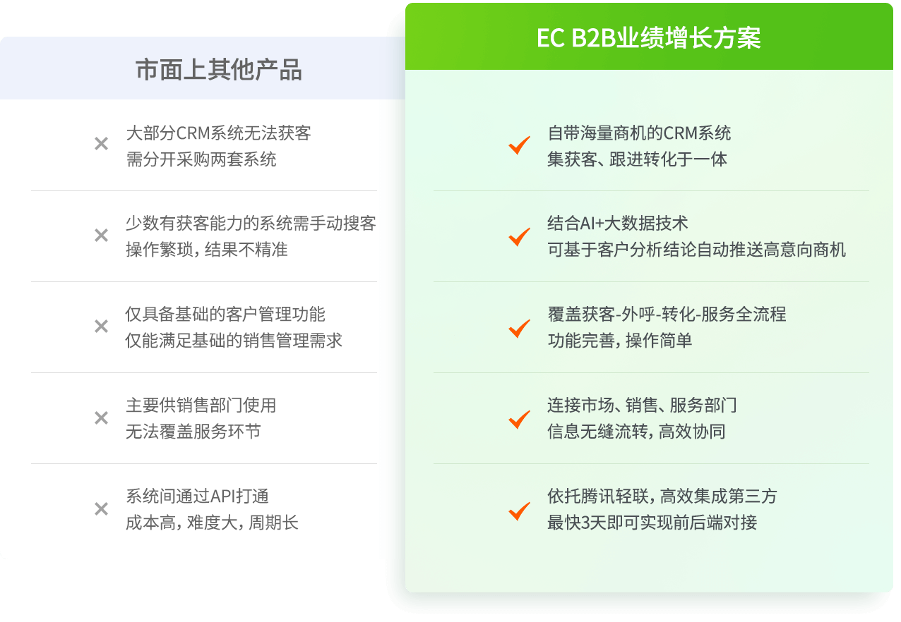 ������ҵ���ۣ�֧�������ȡ����С������