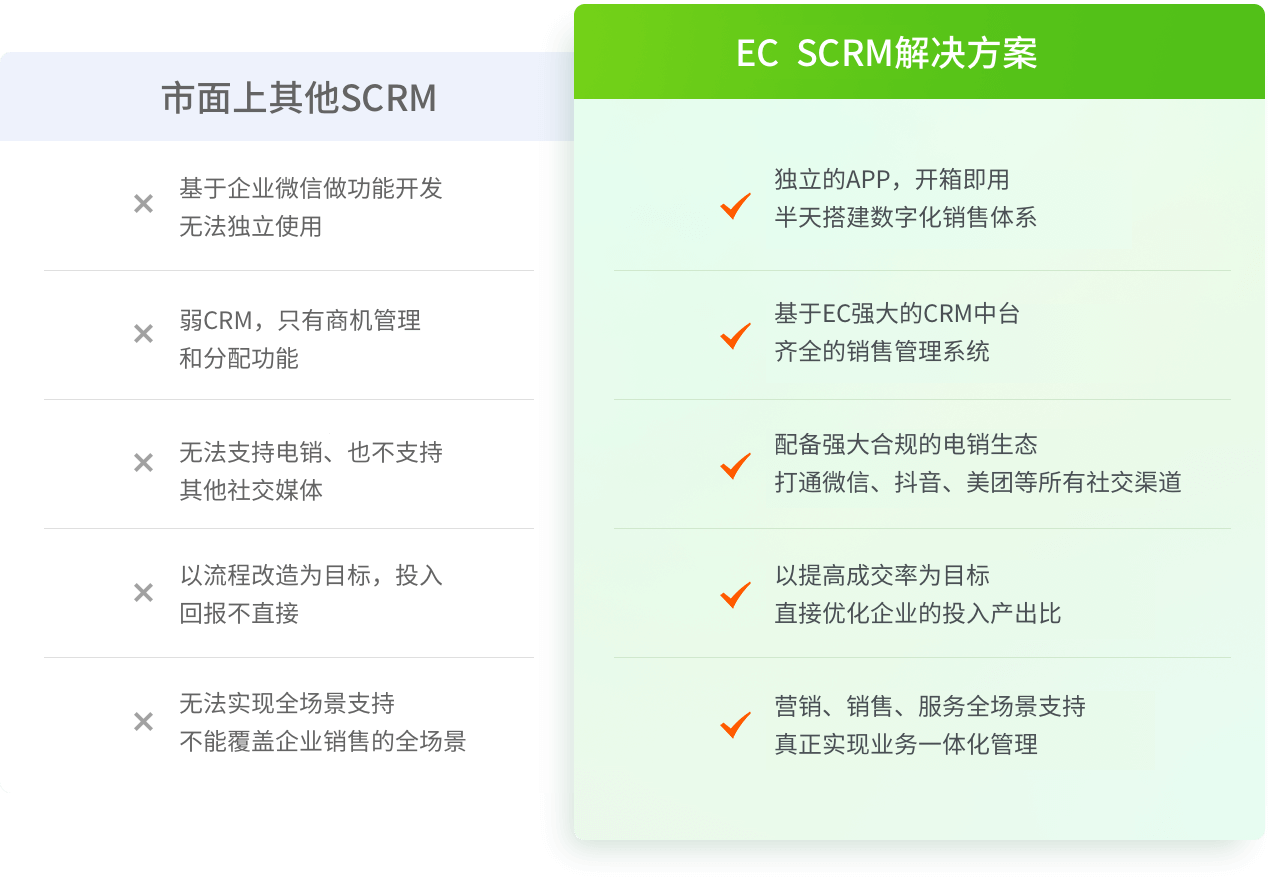 ���伴�ã�רעҵ���������ɳ�����ҵ���ֻ�����ѡ