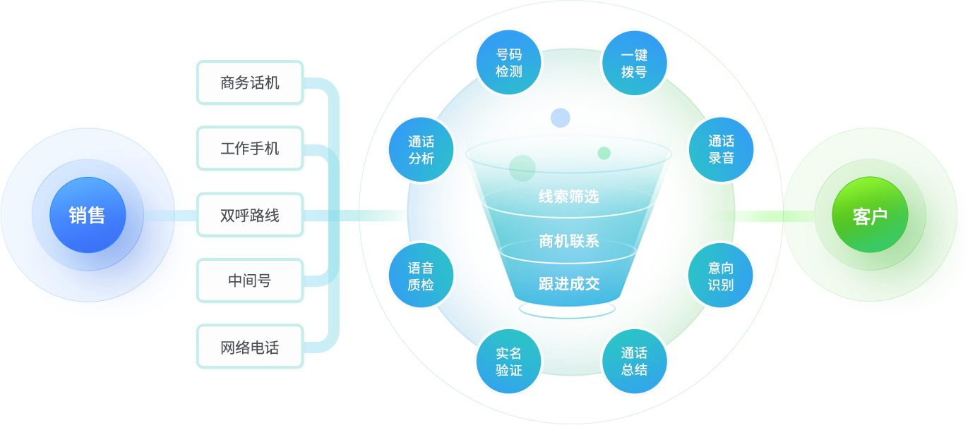 ����Ϊ���ṩ�Ϲ���õ�һ�廯���ܵ����������