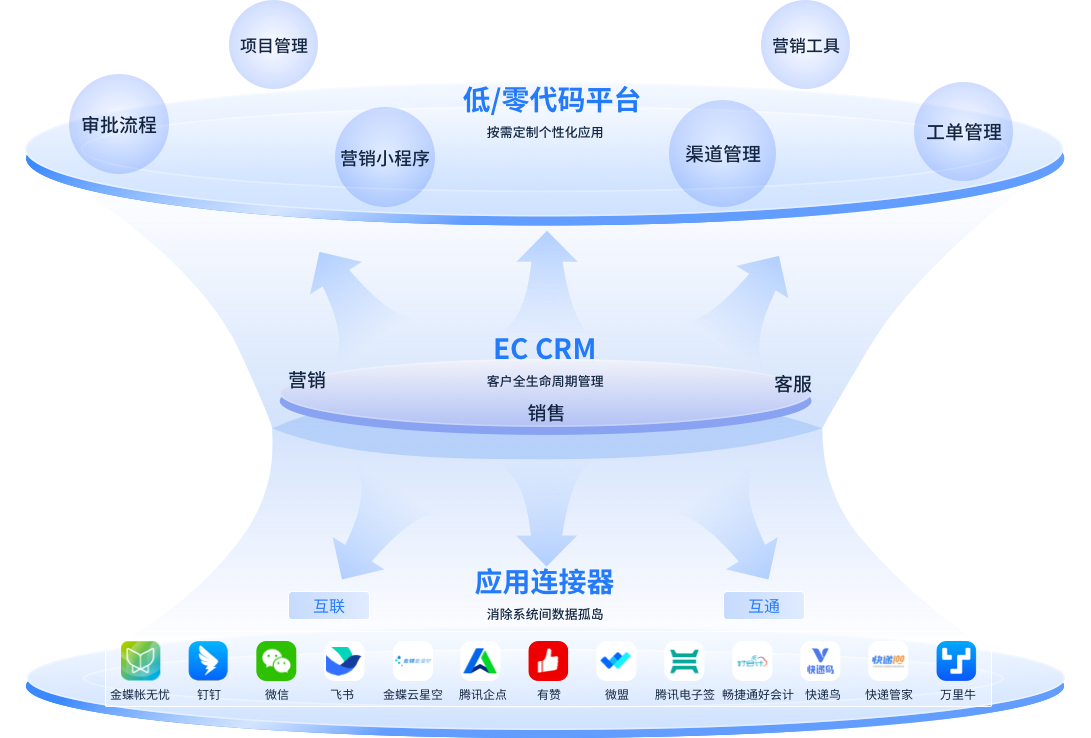 ��/�����ƽ̨